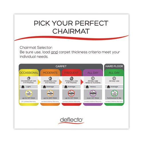 Image of deflecto® EconoMat All Day Use Chair Mat for Hard Floors, Flat Packed, 46 x 60, Lipped, Clear