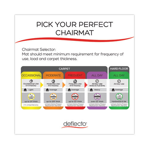 Image of deflecto® Supermat Frequent Use Chair Mat, Medium Pile Carpet, 60 X 66, L-Shape, Clear