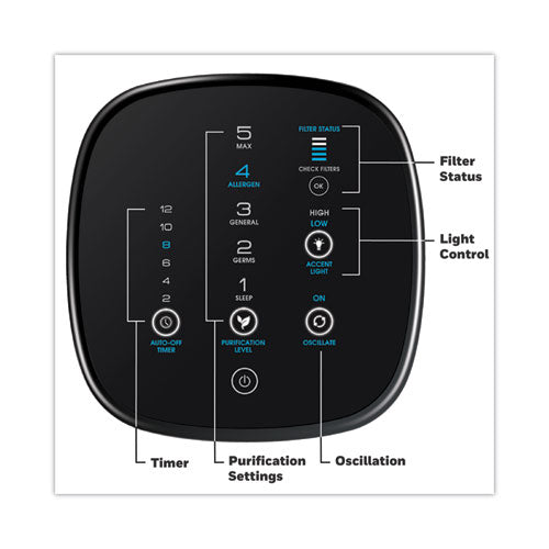 Image of Honeywell AirGenius 5 Air Purifier, 250 sq ft Room Capacity, Black