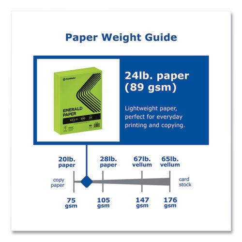 Image of PrintWorks® Professional Color Paper, 24 lb Text Weight, 8.5 x 11, Emerald Green, 500/Ream