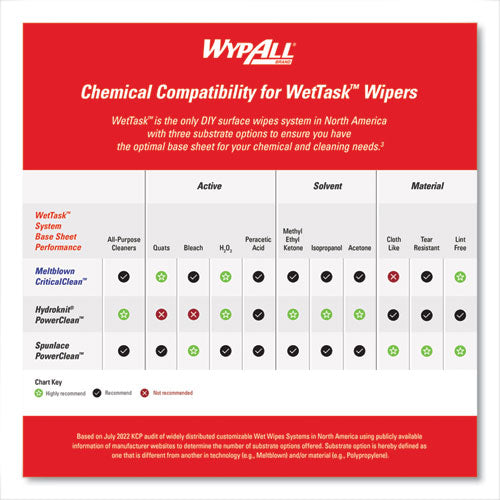 Image of WypAll® Power Clean Wipers for Solvents WetTask Customizable Wet Wiping System, Wipers Only, 9 x 15, White, 275/Roll, 2 Rolls/Carton