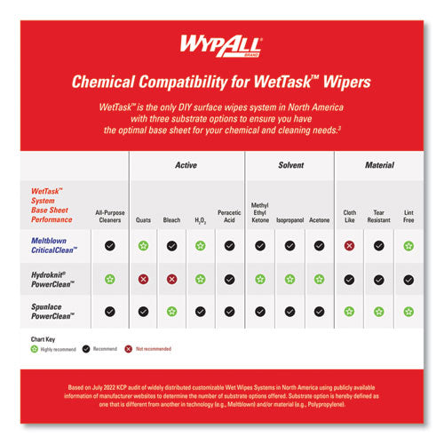 Image of WypAll® Critical Clean Wipers for Bleach, Disinfectants, Sanitizers WetTask Customizable Wet Wiping System, 90/Roll, 6 Rolls/Carton