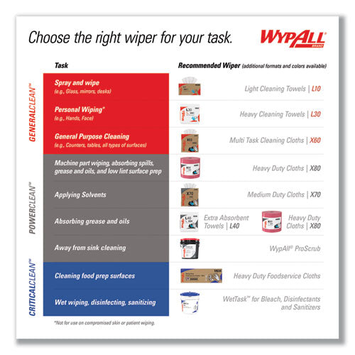 Image of WypAll® X70 Cloths, 1/4 Fold, 12.5 x 12, White, 76/Pack, 12 Packs/Carton